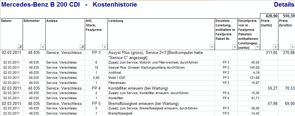 Mercedes Benz Service B Checklist