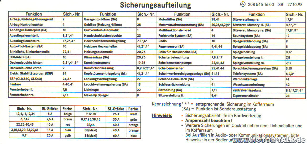 Sicherungskastenvorneclk32053670 Sicherung vom Radio