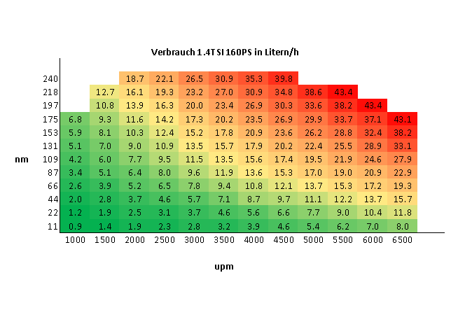 1-4tsi-verbrauch-160ps-36425351298913010