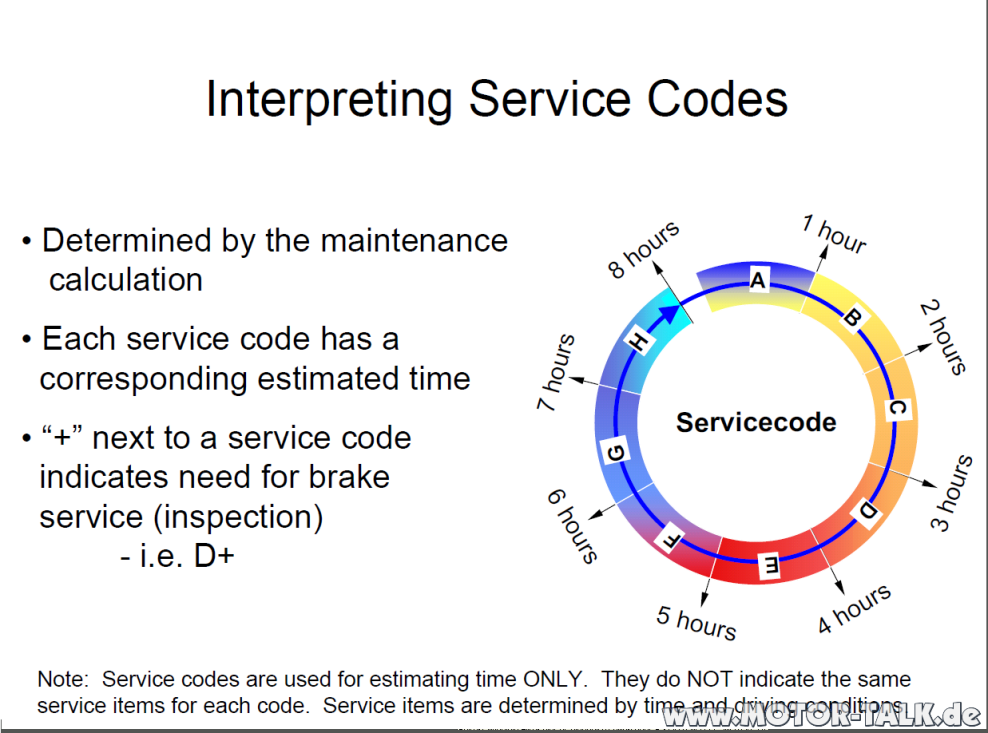 Mercedes assyst plus service codes