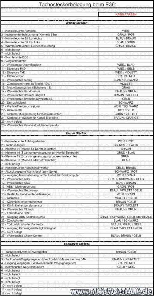 Bmw e36 sicherungskasten belegung #5