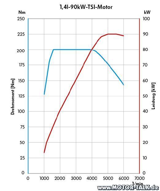 [Bild: leistungsdiagramm-43336.jpg]