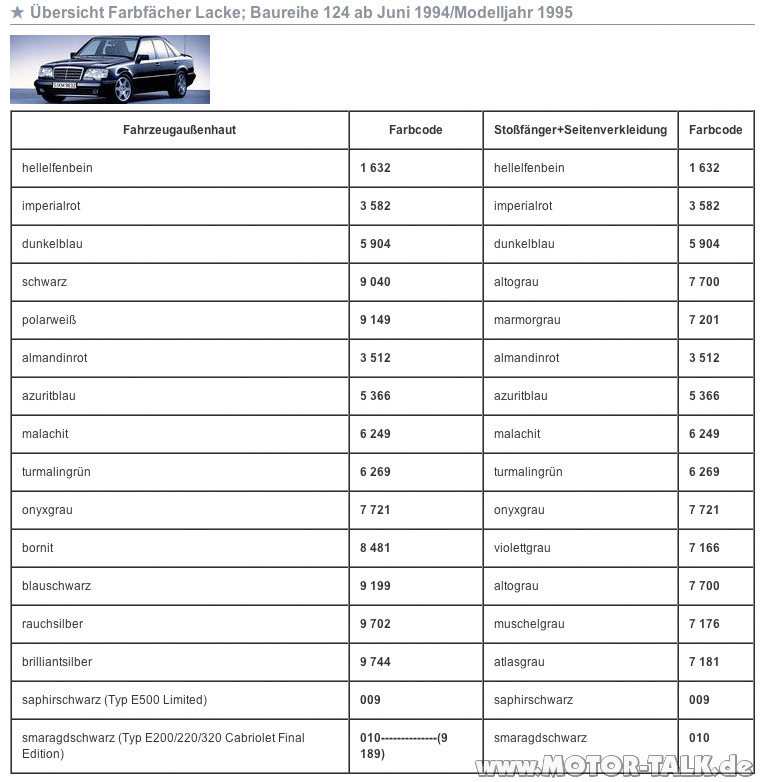 Mercedes w124 farben #6