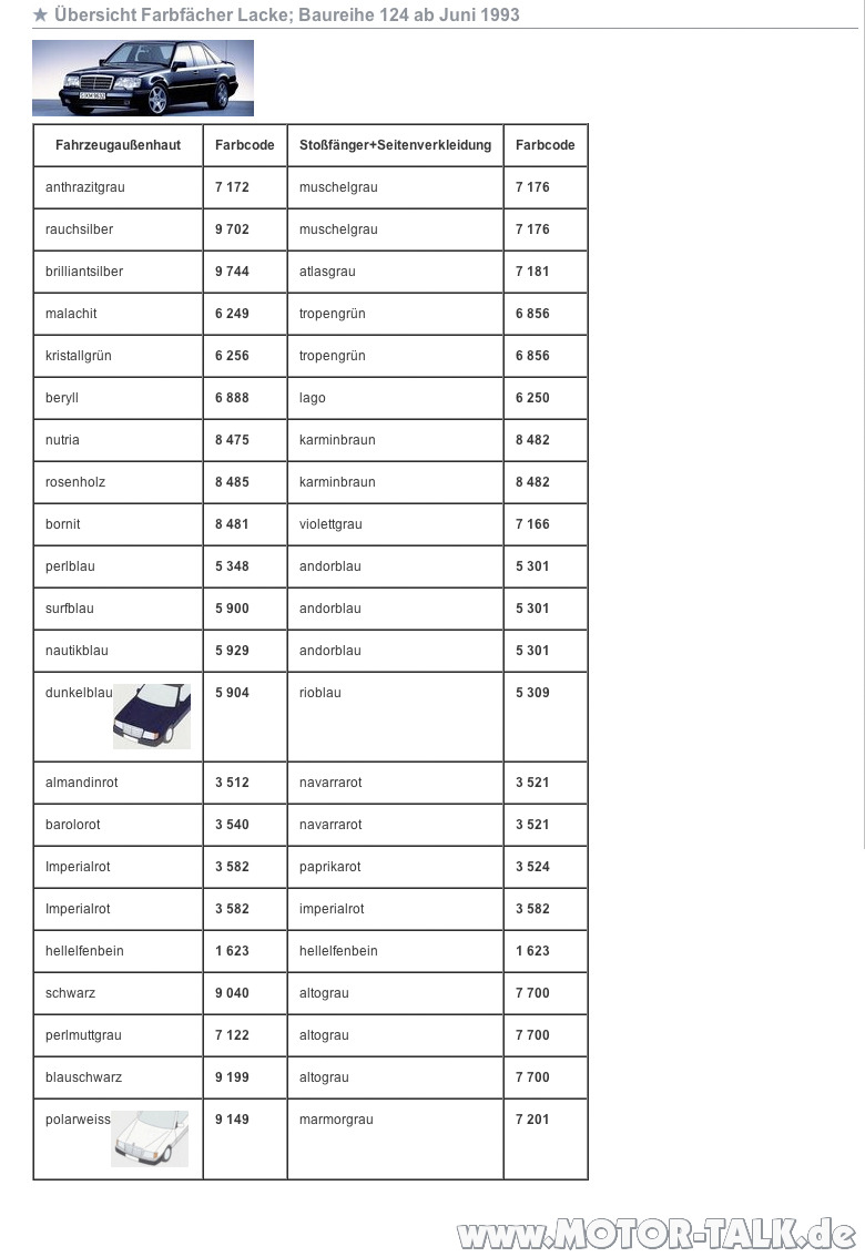 Mercedes w124 farben #2