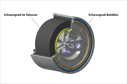 salem al fakir volvo. Volvo testet innovative