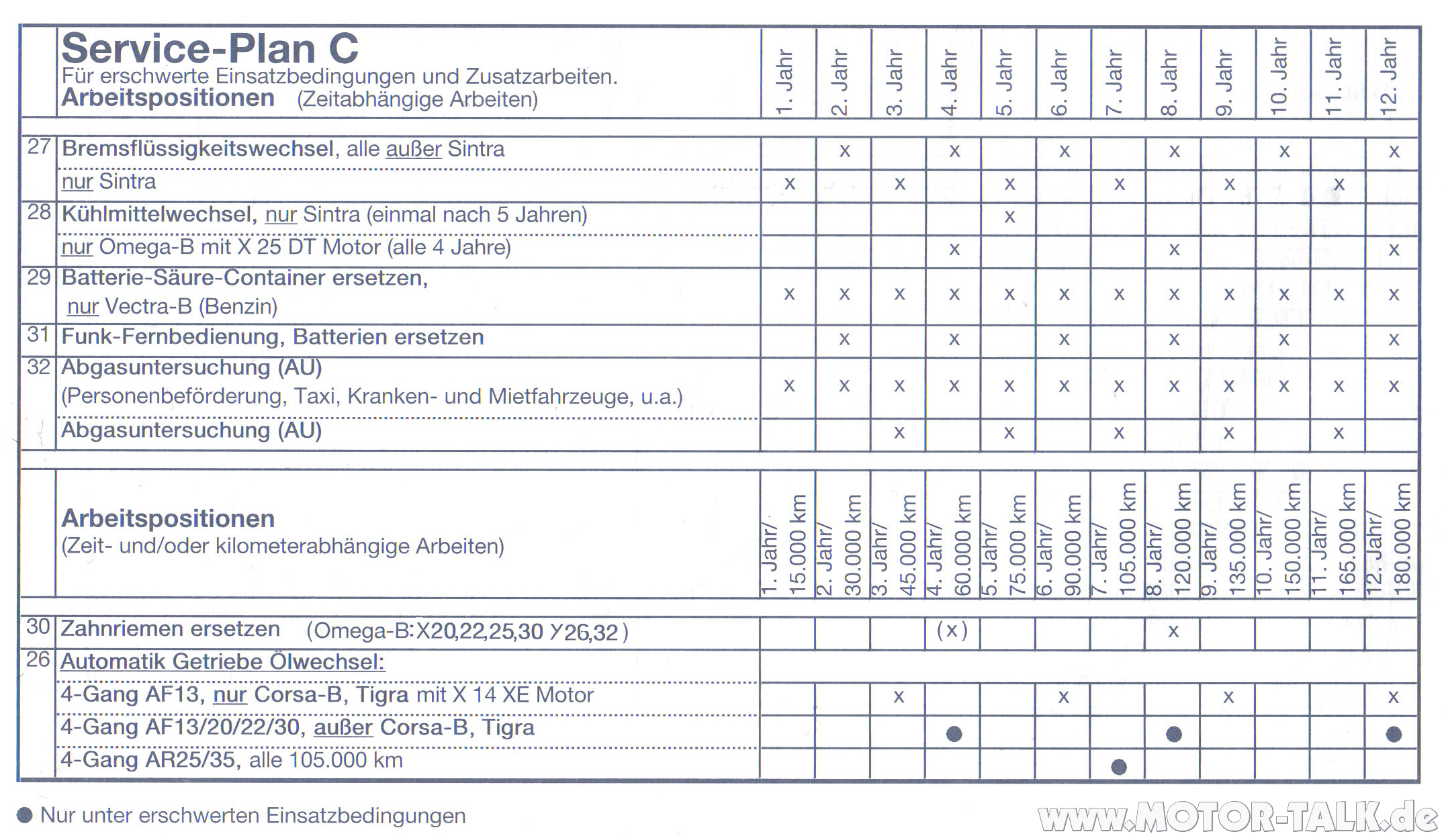 Serviceplan bmw