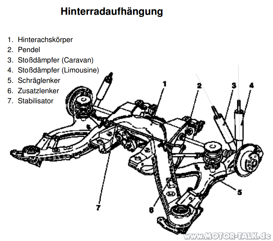 Hinterachse : Omega B Caravan Stoßdämpfer hinten : Opel ...
