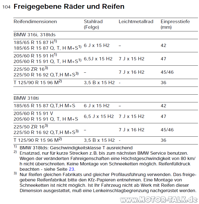 Bmw reifenfreigabe #6