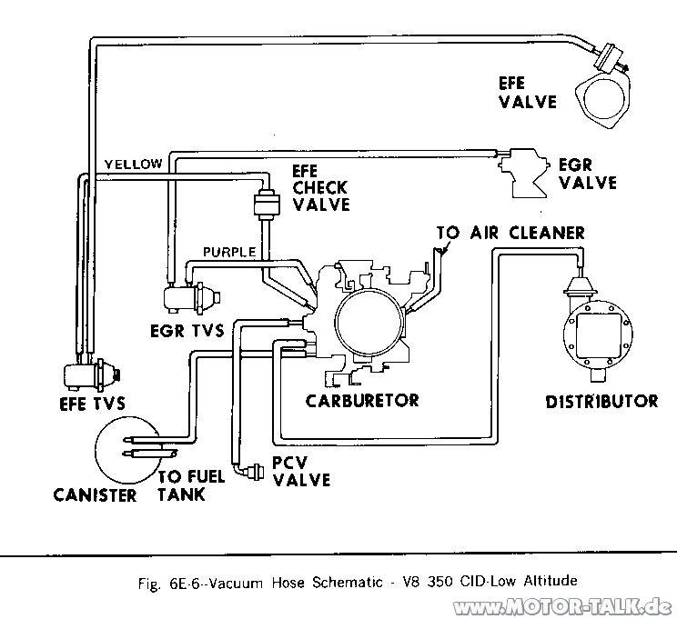 35 Chevy 350 Tbi Vacuum Line Diagram Wiring Diagram List.