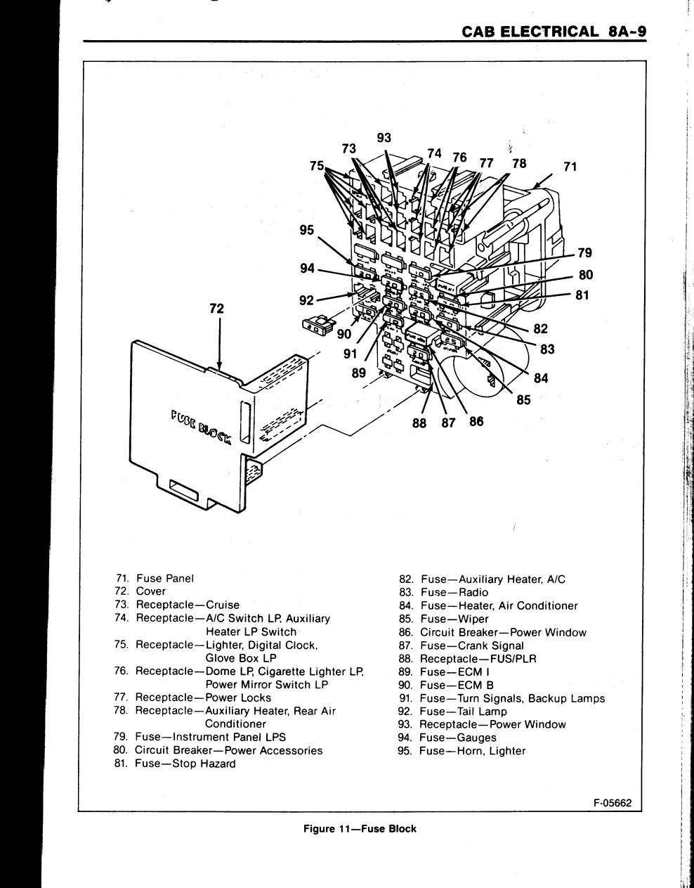 Chevy G20 Fuse Box - Wiring Diagram