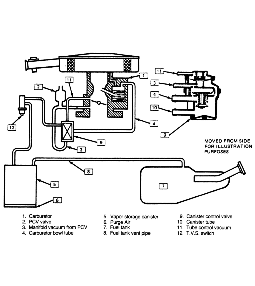 Wiring Diagram Database: 2000 Chevy Blazer Evap System Diagram
