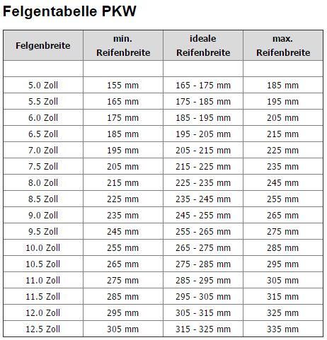 reifenbreite 2 35 zoll in cm