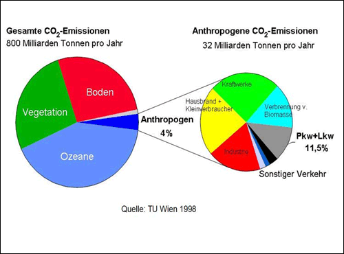 Ford ka co2 ausstoss #3