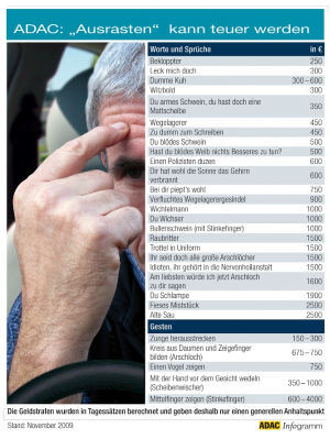 Beleidigung Strafe Tabelle Beleidigung Strafe Tabelle
