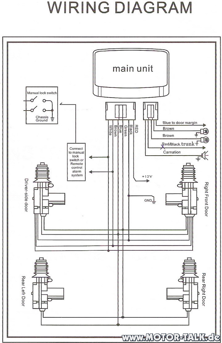 Ffb-anleitung : Funkfernbedienung Jom 7105 (Kompletter ...