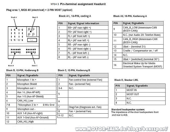 Steckerbelegung NTG 4.5 Quadlock Rückfahrkamera im W212