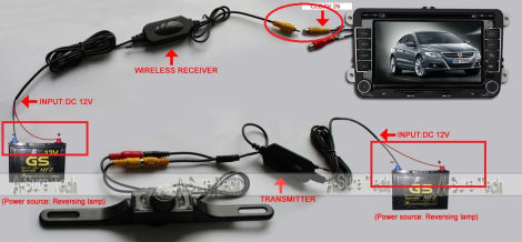 Wireless video sender