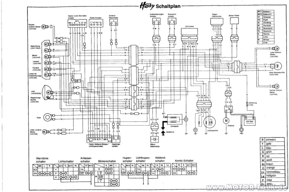 Schaltplan-husky : Brauche Hilfe bei SYM (Sanyang) Husky ...