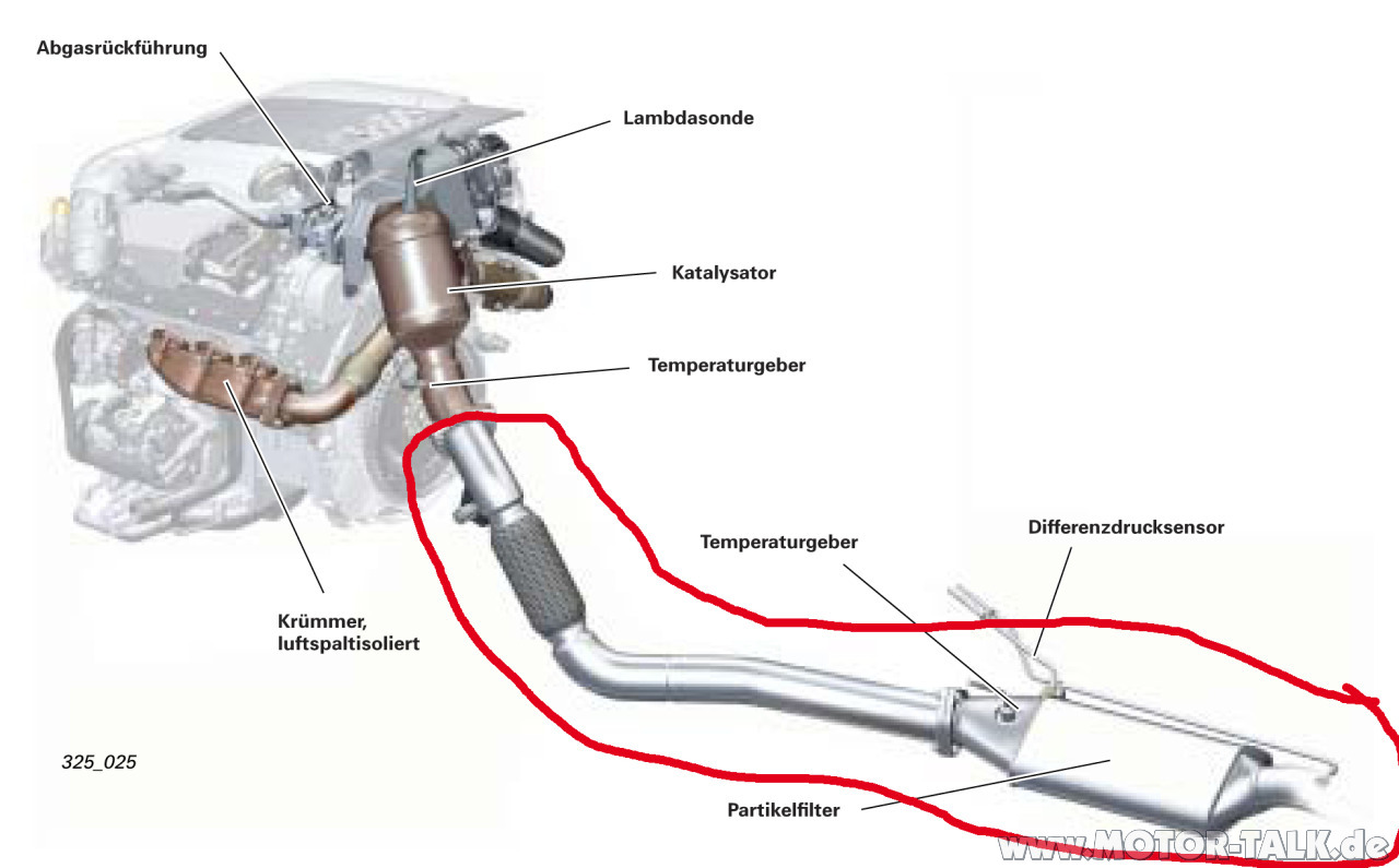 Partikelfilter 2.7 TDI Partikelfilter Maximale Beladung überschritten > Notlauf Audi A6 4F