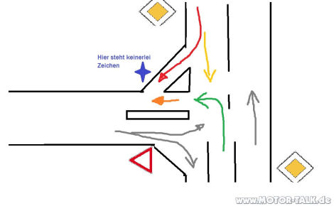 Kreuzung - Vorfahrtsregelung : Verkehr & Sicherheit
