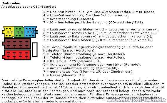 Steckerbelegungiso ISOSteckerKammerA Belegung beim