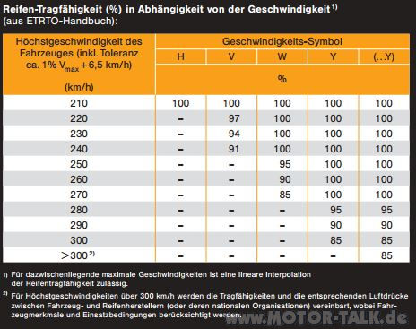 Reifen-Tragfähigkeit : Reifentraglast-Fahrzeugschein oder max. Achslast ...