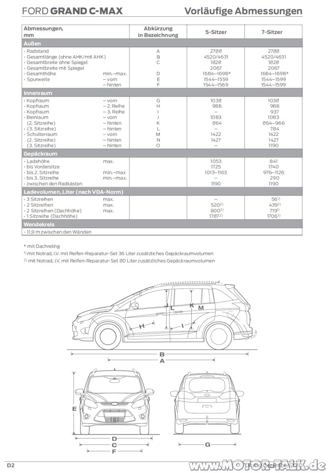 Max характеристика. Габариты Ford c-Max 2007. Габариты Ford s Max 2007. Форд с-Мах 2008 технические характеристики. Форд c Max 2008 габариты.