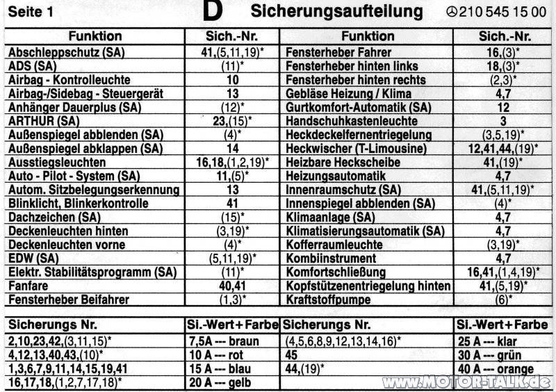 3 Wo ist die Sicherung vom Tempomat? Mercedes E