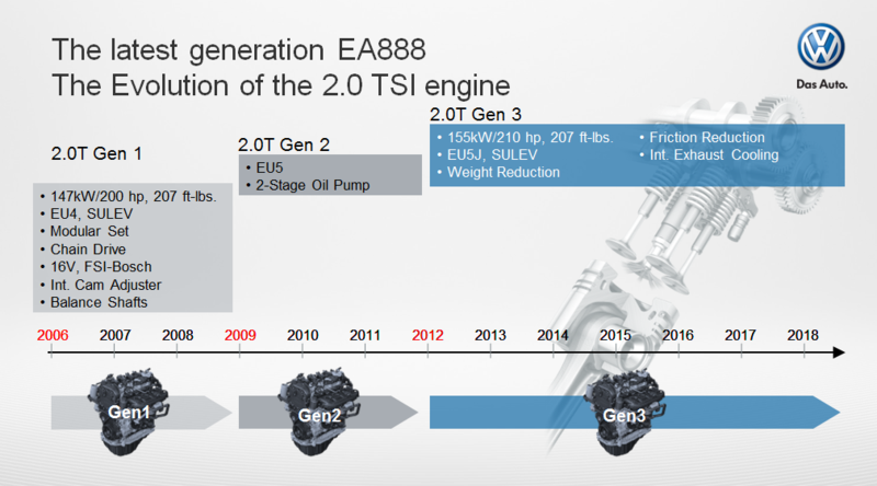 Ölpumpe Update 2,0 TSI / TFSI (EA888 Gen2)