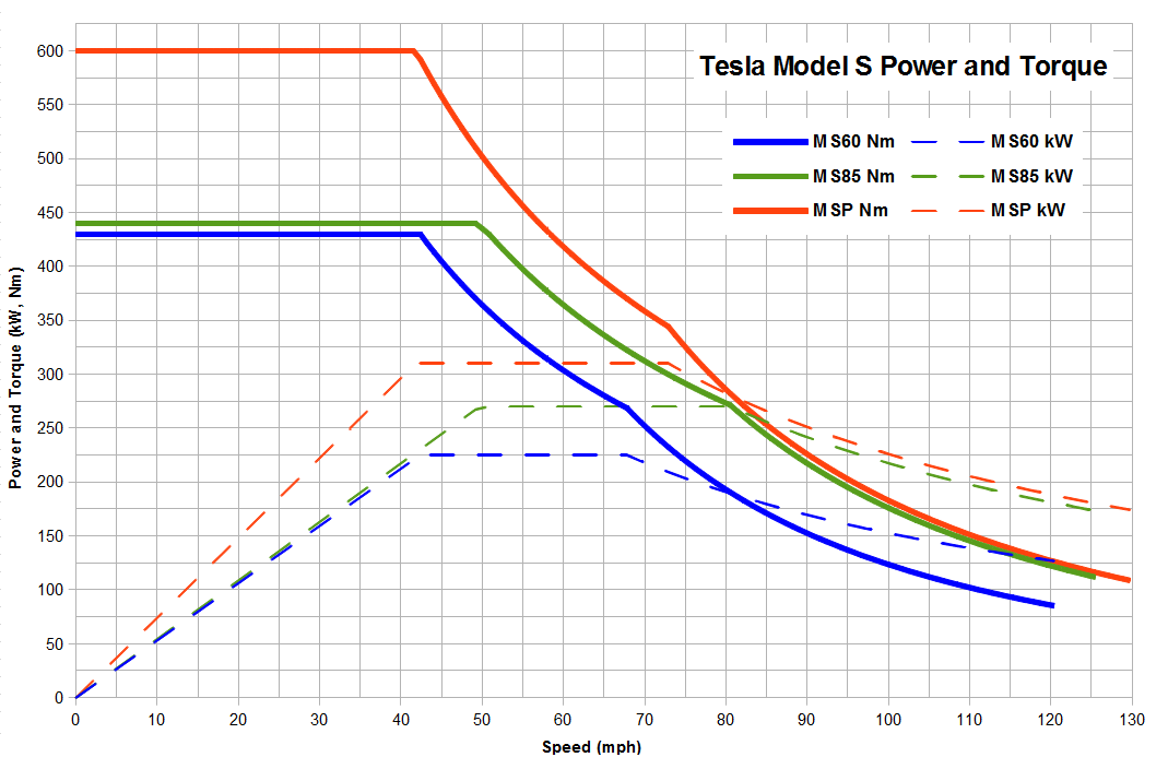 Tesla Engine Diagram Wiring Schematic Diagram 80glamfizzde