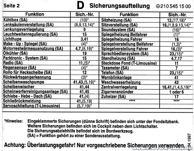 Схема предохранителей мерседес 210 дорестайл