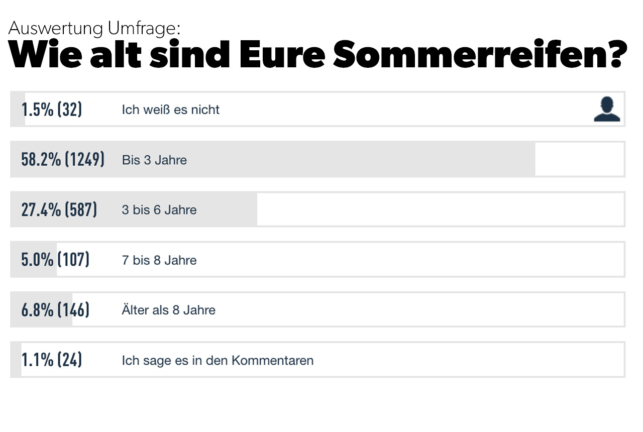 Partnersuche im reifen alter