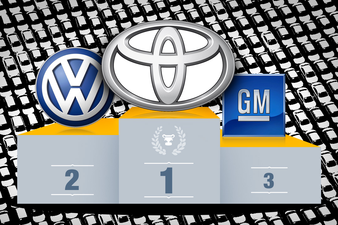 Die Größten Autohersteller Die Größten Autohersteller