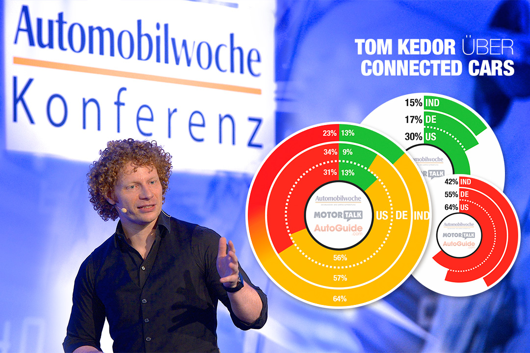 MOTOR-TALK auf der Automobilwoche-Konferenz 2015 | Technik