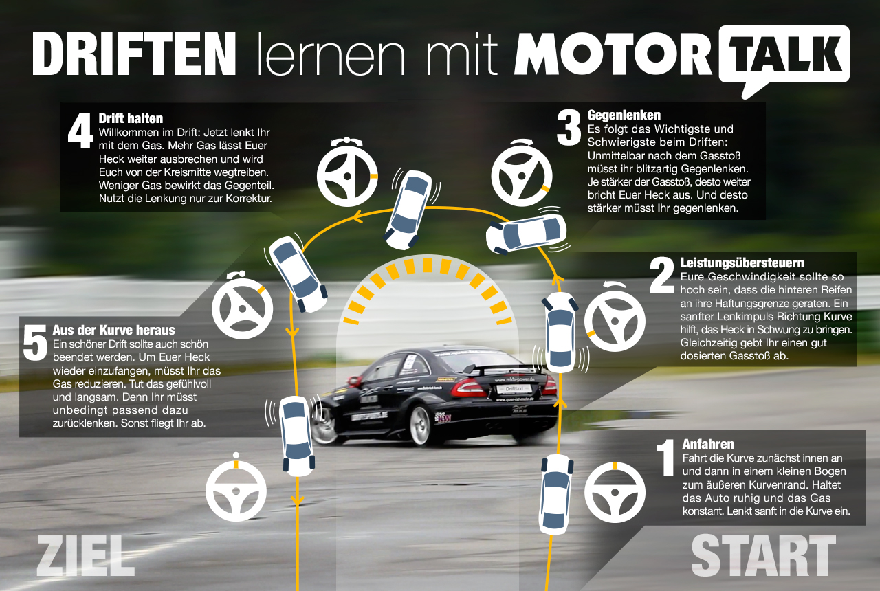 Driften lernen Die OnlineDriftAnleitung Mercedes