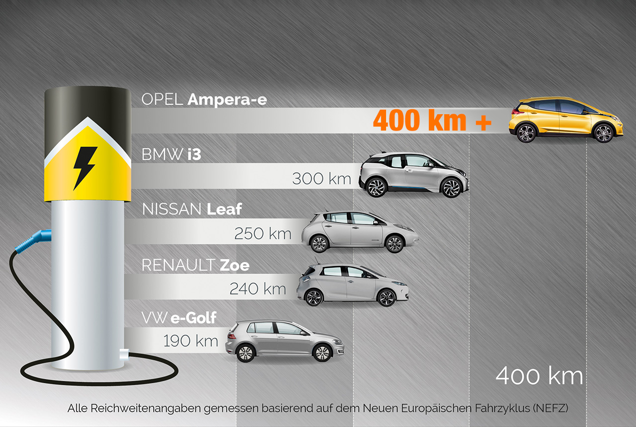 Opel Ampera-e: 400 Kilometer Reichweite Und Mehr