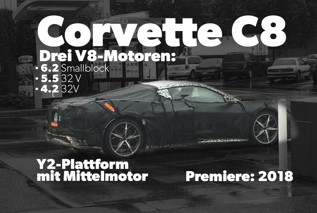 Image result for corvette c8