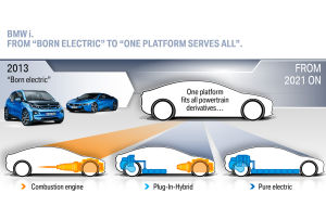 Auf einer Architektur sollen ab 2021 Plug-in-Hybride, Verbrenner und vollelektrische Autos entstehen