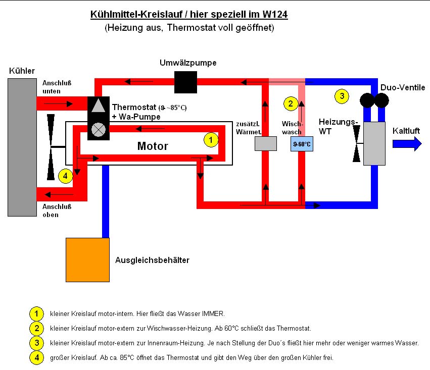 Heizkreislauf-neu : Standheizung - Thermo Top E - bei ...