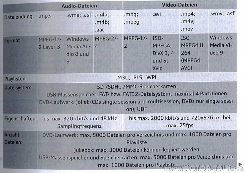 Audi Mmi Sd Karte Format mmi av formate auf sd karte abspielen audi a6 Audi Mmi Sd Karte Format mmi av formate auf sd karte abspielen audi a6