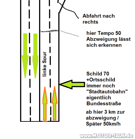 Schnellstraße Innerorts - Rechts Vorbeifahren Links Langsamer Verkehr ...