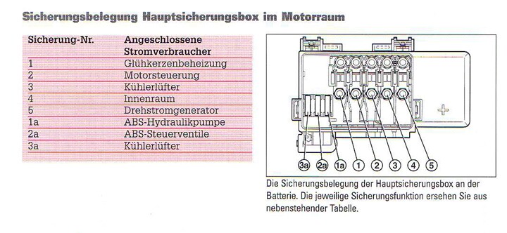 Img-20150620-210748 : Sicherungen auf der Batterie : Audi ...