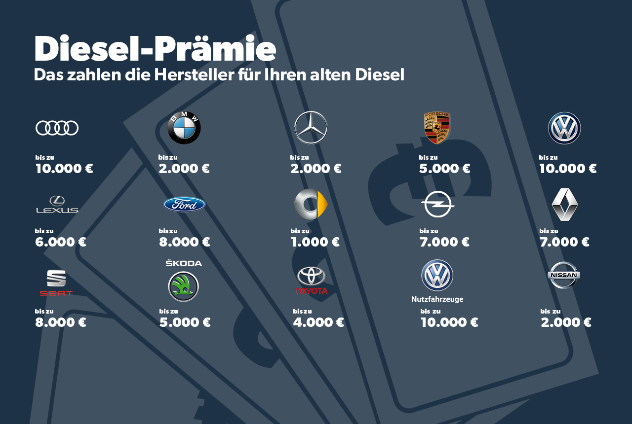 Diese Pr mien zahlen Hersteller f r Euro  4  Diesel  Fiat