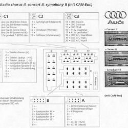 Audi A3 Schaltplan Radio - Wiring Diagram