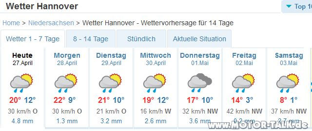 Wetter Hannover Jetzt