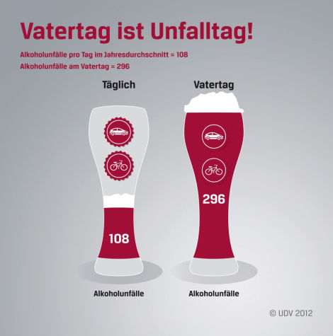 Alkohol am Steuer Verkehr & Sicherheit News