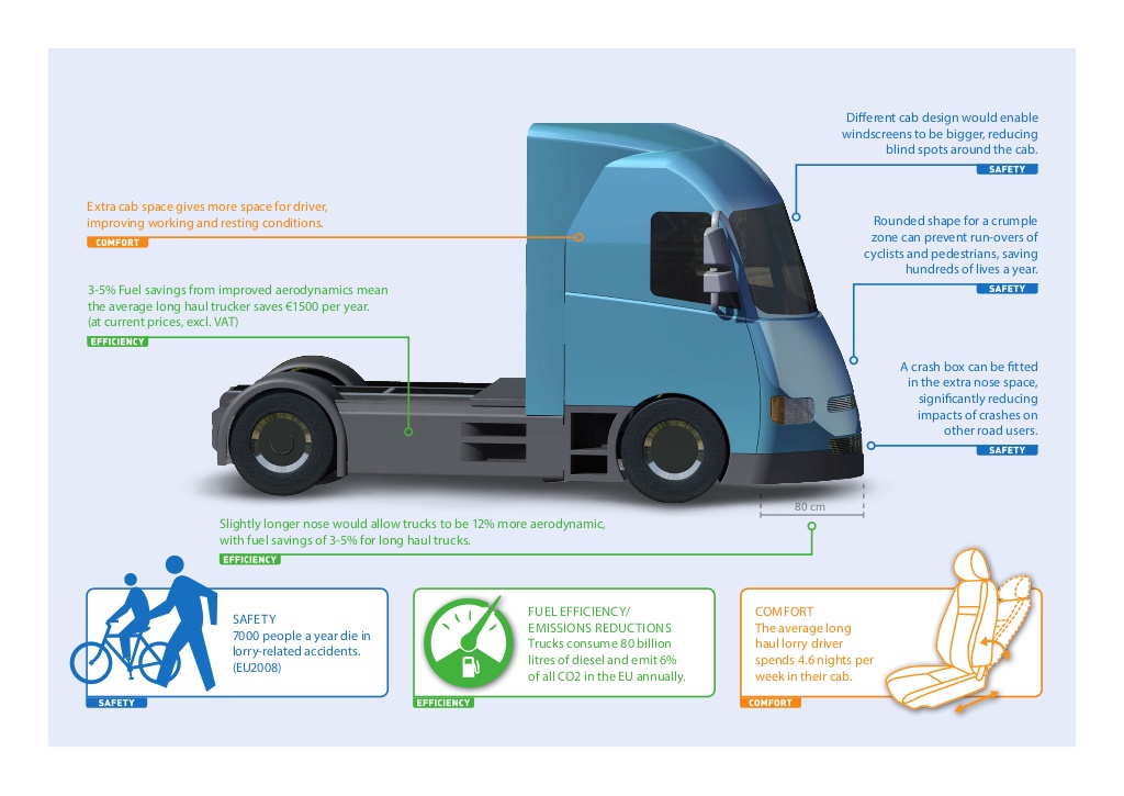 Neue Richtlinien Für Lkw | LKW & Nutzfahrzeuge News