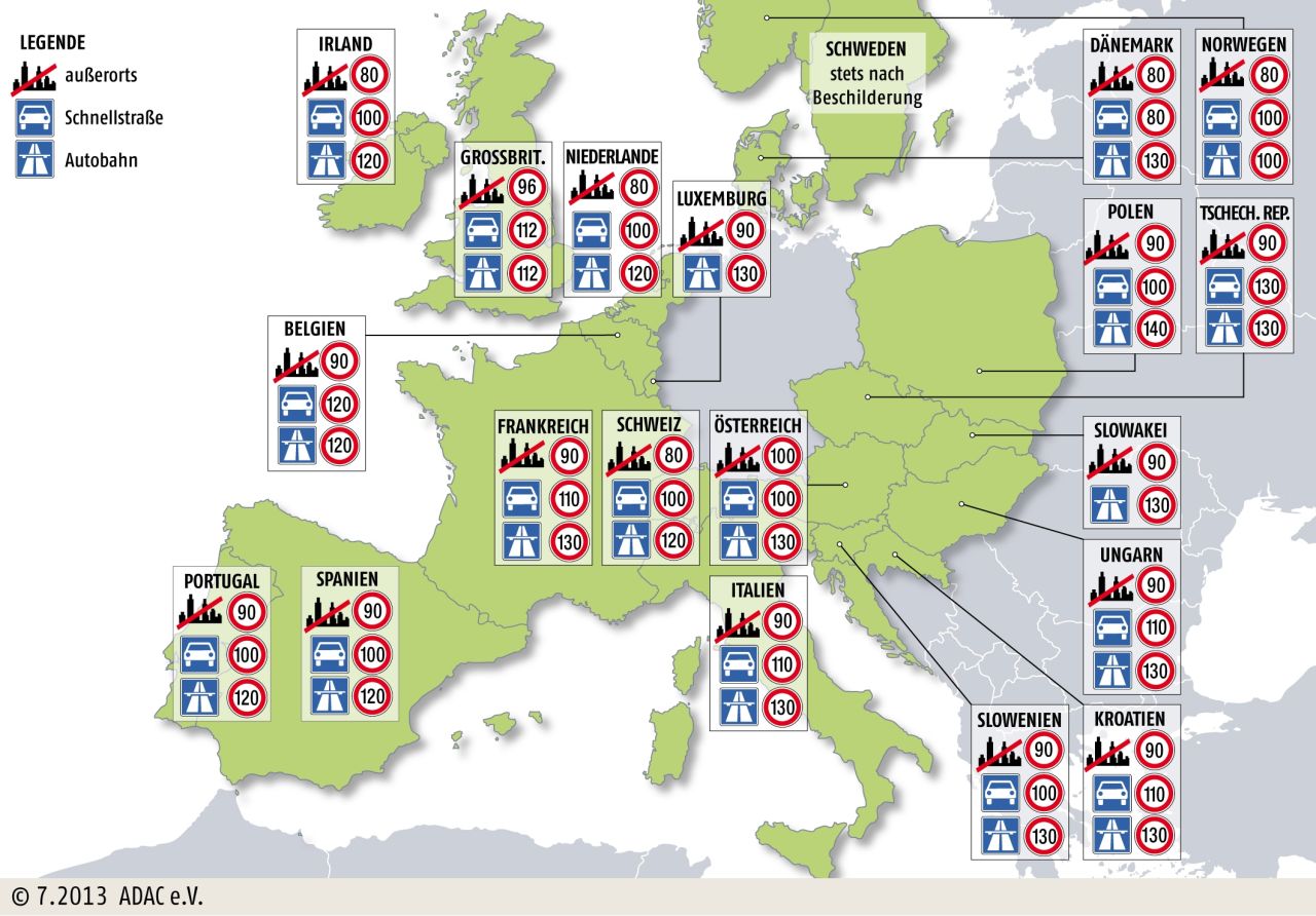 Tempolimits in Europa Grafik