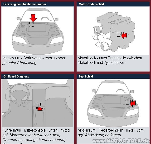 Lageinformationengolfiv Wo finde ich die Motornummer 1