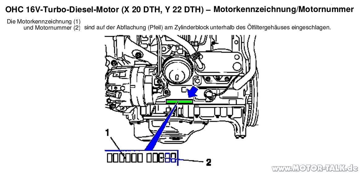 Diesel2022lmotornummer Wo finde ich die